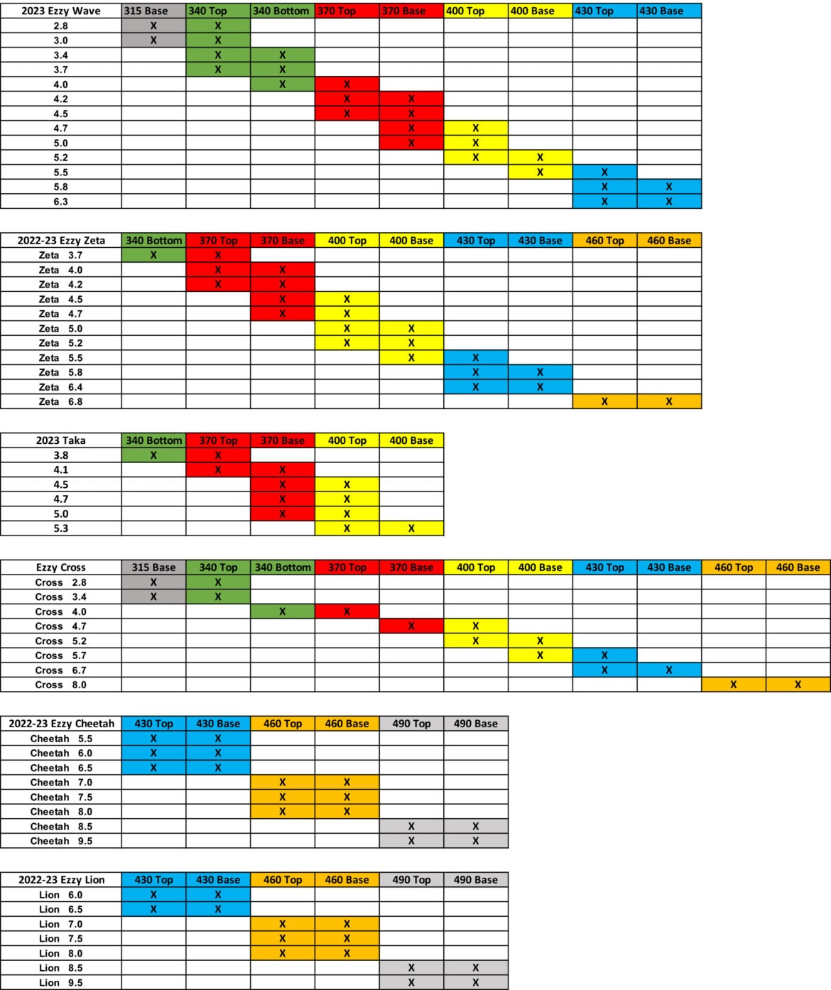 Mast Mix And Match Chart 