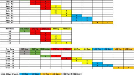 2023 Mix and Match Chart